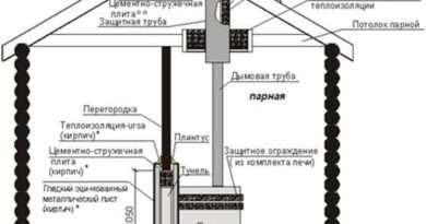 Как установить печь в бане самостоятельно?. Смотреть фото Как установить печь в бане самостоятельно?. Смотреть картинку Как установить печь в бане самостоятельно?. Картинка про Как установить печь в бане самостоятельно?. Фото Как установить печь в бане самостоятельно?